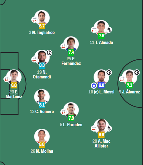 leyu团队-梅西独造3球！赛后获9分全场最高，38岁仍9次突破13次对抗